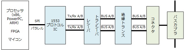 コンポーネンツ