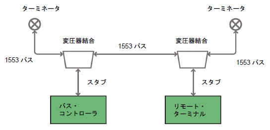 変圧器結合