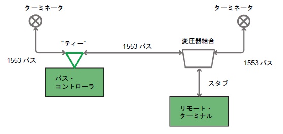 混合バス結合