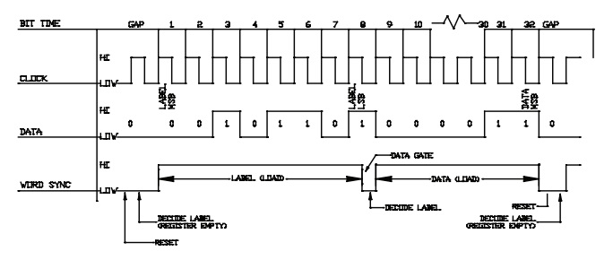 ARINC 561/568