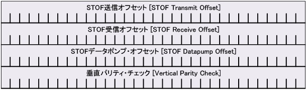 パケット・トレーラ