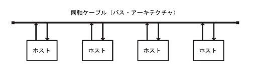 イーサネット・ローカル・エリア・ネットワーク（ブロードキャスト・メディア）