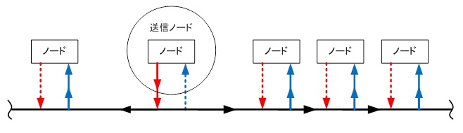 CAN通信モデル