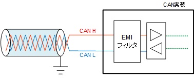 グランド接続