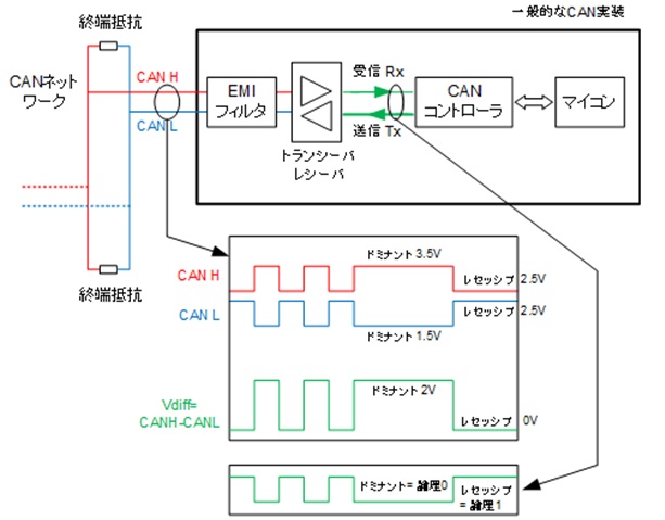 ノード・アーキテクチャ例