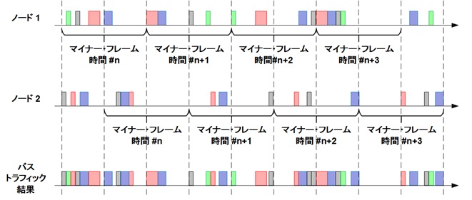 送信スケジュール例