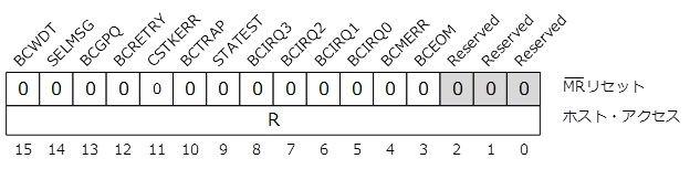 BCペンディング割り込みレジスタ（0x0007）