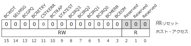 BC割り込み有効レジスタ（0x0010） 