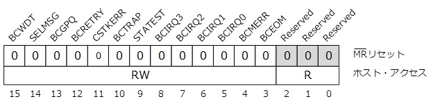 BC割り込み出力有効レジスタ（0x0014）