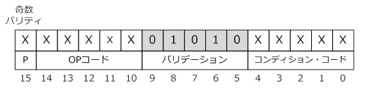 OPコード・フォーマット