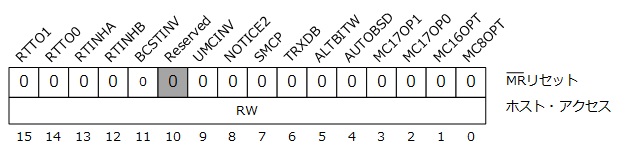RTコンフィグレーション・レジスタ（0x0017）