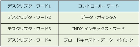 シングル・バッファの場合のデスクリプタ・ブロック