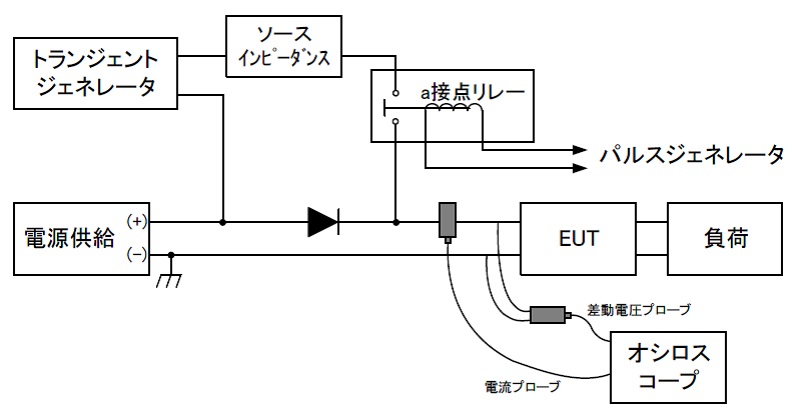 電圧サージの注入