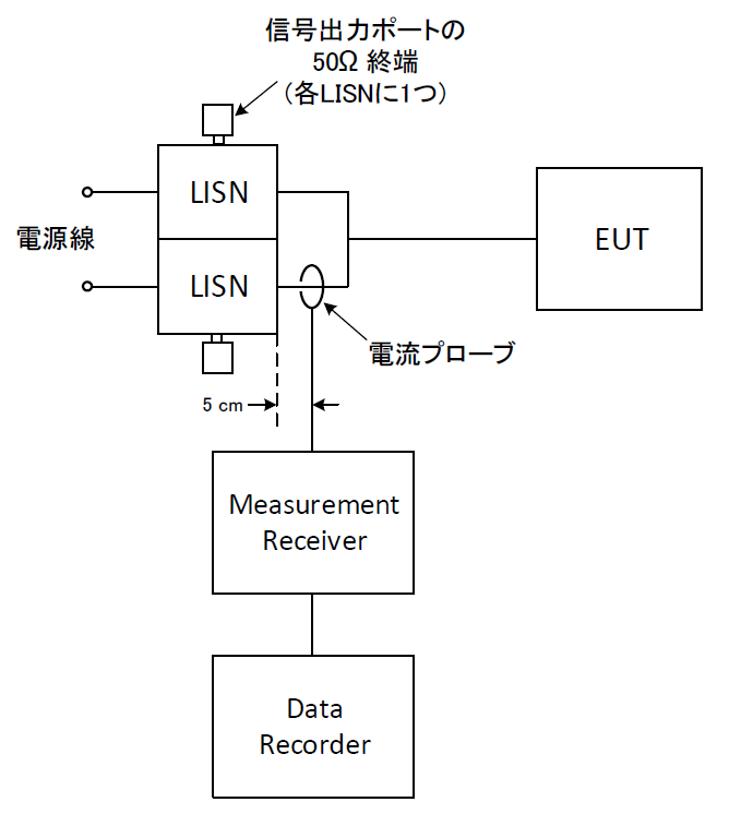 測定機材