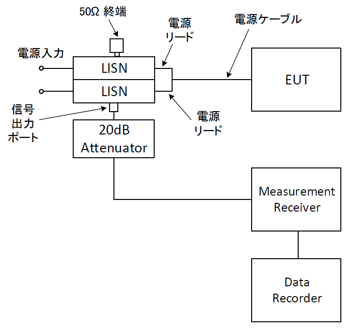 測定機材