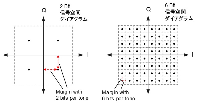 信号空間ダイアグラム例