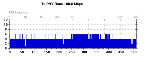 Xi Modem Test Utilityツールによるトーンマップ表示